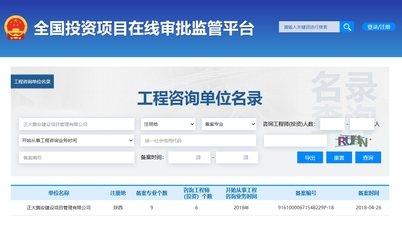 工程咨詢單位資格與工程管理咨詢 關(guān)鍵要素與行業(yè)展望