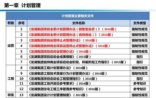 龍湖工程管理手冊培訓(xùn)與工程管理咨詢