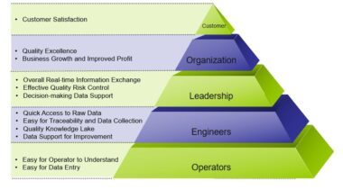 工博會亮相，引領數字化風潮——上海云質QMS以“快、狠、準”工程管理咨詢，助力智能制造高質量發展