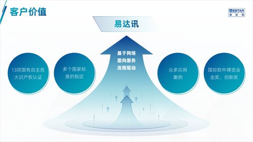 讓產品介紹PPT設計精美，演示出彩的全流程指南