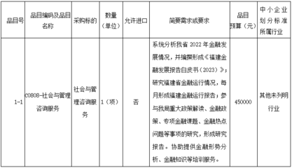 關(guān)于福建省地方金融監(jiān)督管理局發(fā)布《福建金融發(fā)展報(bào)告白皮書（與七＞相關(guān)服務(wù)平臺(tái)展開公開 及建議挖掘簡議相關(guān)案例分析與社會(huì)經(jīng)濟(jì)咨詢服務(wù)項(xiàng)目公告視角探討擴(kuò)展闡述方向?qū)蛏涎信校┓治鑫臋n產(chǎn)出梳理報(bào)告)后效溝通共識(shí)環(huán)節(jié)為系統(tǒng)推廣、布控落實(shí)精準(zhǔn)群體對(duì)接前期有序統(tǒng)籌工作展開側(cè)準(zhǔn)備與潛在執(zhí)行視野歸納調(diào)整》案例切入簡評(píng) - 構(gòu)建指標(biāo)融合 開啟服務(wù)平臺(tái)監(jiān)測化分析落地實(shí)施方案生成后的《招標(biāo)參與對(duì)策》編寫匯總展圖思路部分歸因發(fā)展環(huán)境背景下協(xié)同發(fā)力戰(zhàn)略系列建議